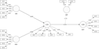 do structural equation modeling pls SEM in smartpls 4 with path analysis
