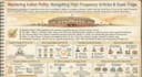 design premium visual study notes