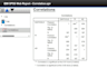 do spss data analysis
