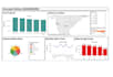 data analysis on the data to provide insights