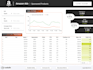 build an amazon analytics dashboard