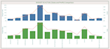 provide you tableau dashboard