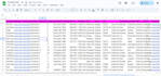 do b2b data enrichment, lead generation and linkedin data collection