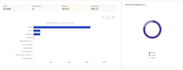 be your affiliate marketing manager