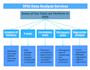do survey and questionnaire data analysis using spss, python