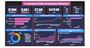 create business dashboard in power bi to track performance and growth