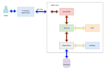 develop and fix web applications, backend and frontend