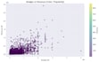 build machine learning models in python