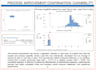 do arena simulation, simul8 and matlab simulink projects