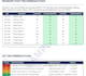 provide inventory analysis and supply chain optimization