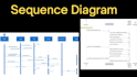 do uml diagrams, erd,data flow dfd usecase,class srs writing