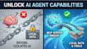 build custom mcp servers for claude, cursor, and ai agents