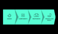 convert figma to react website, next js, vue, tailwind CSS responsive web app
