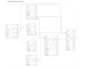 design, develop, and optimize sql and nosql databases