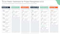 manage your project with agile methodology and ai automation