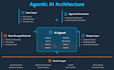 develop ai software with intelligent automation for business