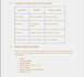create a professional game design document for your game