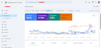 do complete monthly SEO service for website organic traffic growth