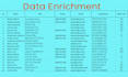 do accurate data enrichment, b2b lead enrichment and appending