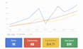 setup and manage google ads PPC campaigns as ads manager