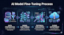 fine tune ai models on your data for custom results