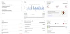 ebay dropshipping on profit share