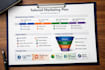 create, update, and manage sops and business workflow documents