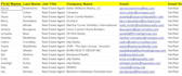 build targeted b2b lead lists with verified emails