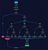 develop custom strategies and algorithms for mt5 mql5