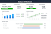 design employee KPI performance dashboard, sales dashboard google spreadsheet