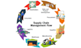 do alibaba and 1688 sourcing in china