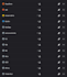 make custom discord servers for you