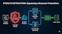 web scrapers python c complex websites data mining, selenium