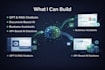 build custom ai chatbots, gpt apps, and llm solutions
