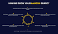 be amazon virtual assistant for amazon fba wholesale