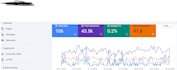 do revenue focused local seo and gmb optimization
