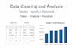 clean, analyze and visualize data using pandas, numpy, matplotlib and jupyter