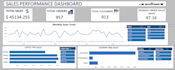 clean excel data, PDF to excel, and excel dashboards
