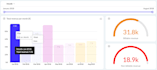 scrape any website and create a professional data dashboard
