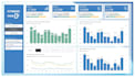 act as a financial controller and build your financial infrastructure