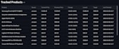 provide python web scraping and data extraction