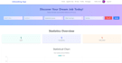 build a custom mern stack web application