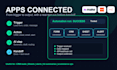 build make, zapier or n8n automations for your business apps