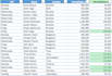 clean and formate data ,pdf convert to excel