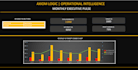 design a premium dark mode executive pulse dashboard in excel