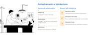 creare una presentazione PDF professionale dal tuo documento