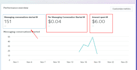 setup and manage facebook and instagram ads