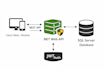build a secure and scalable dotnet web API