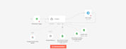 make n8n ai agent automation ,workflow