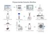 make scientific illustrations and diagrams